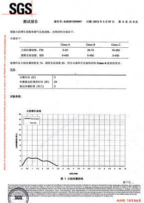 绿巨人网站下载检查报告SGS（中）