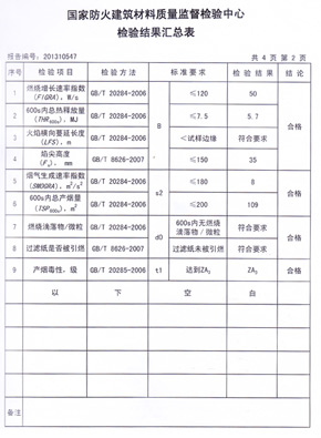 绿巨人网站下载抗倍特燃烧性能检验报告(中)