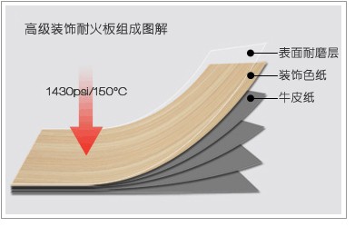 防火皮贴面板