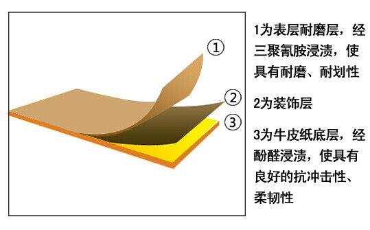 酚醛防火板 酚醛防火板