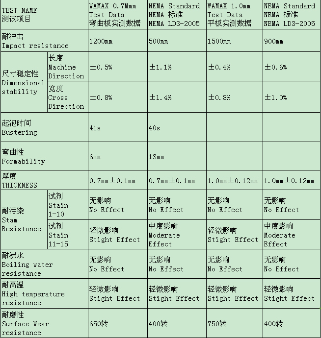 绿巨人网站下载防火板技术参数检测结果