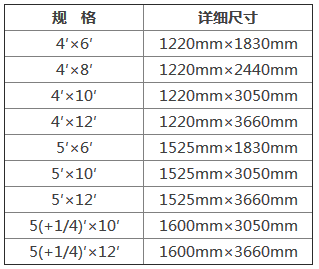 高压在装饰防火板规格